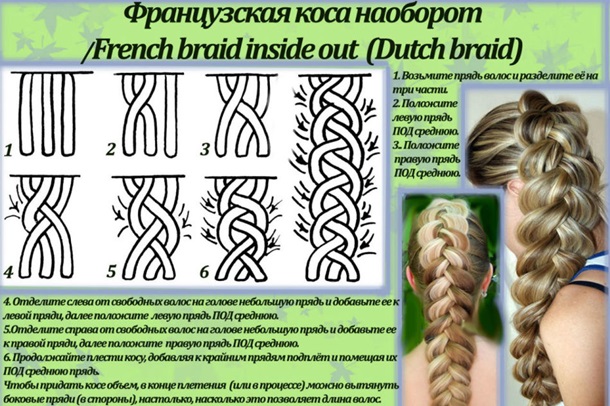 Модные косички для девочек: современные и стильные варианты