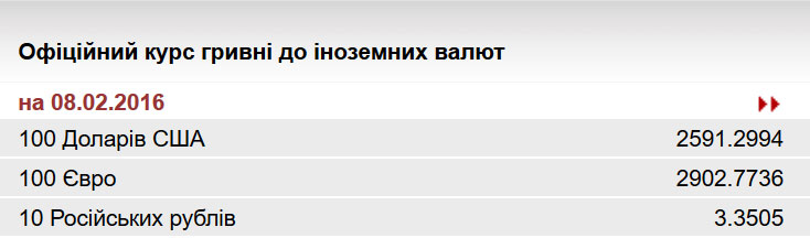 Официальный курс гривни приближается к 26 за доллар