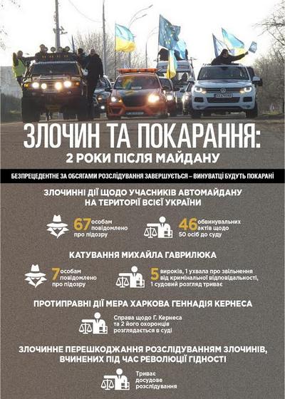 «Расстрел участников Евромайдана — преступление, у которого нет срока давности»