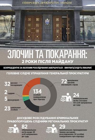 «Расстрел участников Евромайдана — преступление, у которого нет срока давности»