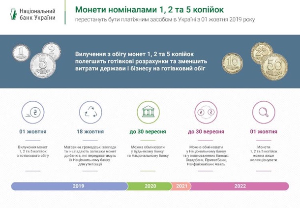 1000 гривен и монеты. Новое поколение нацвалютыСюжет