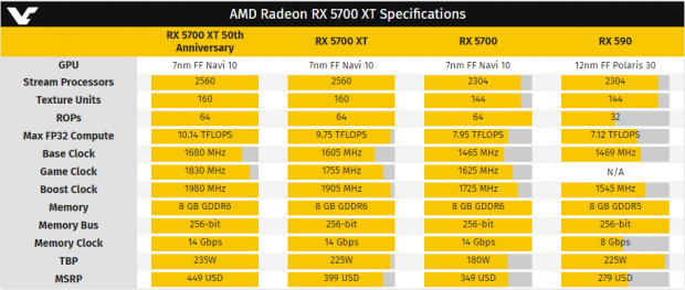 AMD снизила цены на новенькие видеокарты Radeon RX 5700 и RX 5700 XT