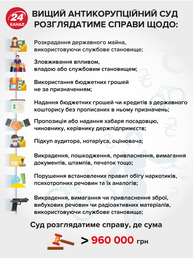 Антикоррупционном суда выделили помещение для работы