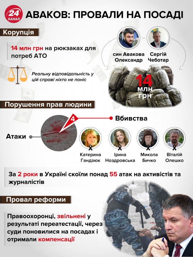 Арсен Аваков: что известно о министре внутренних дел Украины