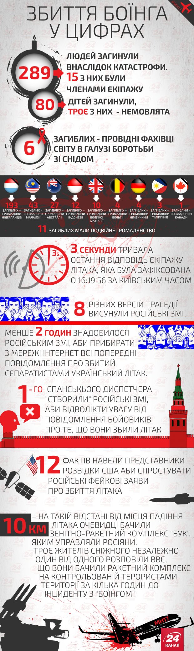 Авиакатастрофа MH17 на Донбассе: официальные имена подозреваемых