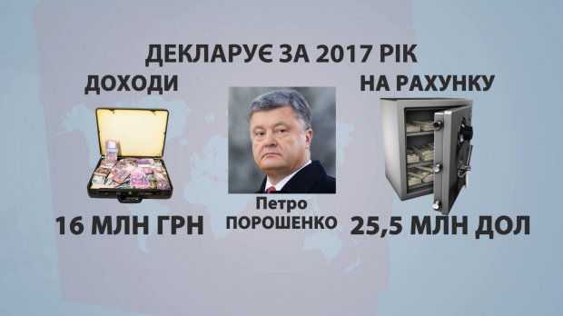 Биткойны, конюшня, вилла: изюминки деклараций кандидатов в президенты 2019
