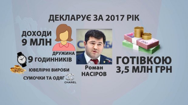 Биткойны, конюшня, вилла: изюминки деклараций кандидатов в президенты 2019