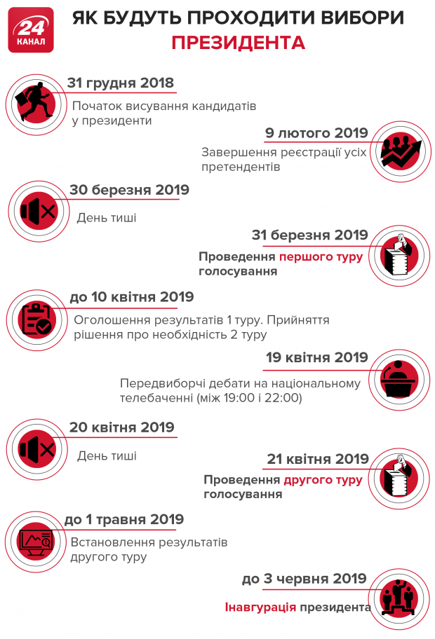 Биткойны, конюшня, вилла: изюминки деклараций кандидатов в президенты 2019