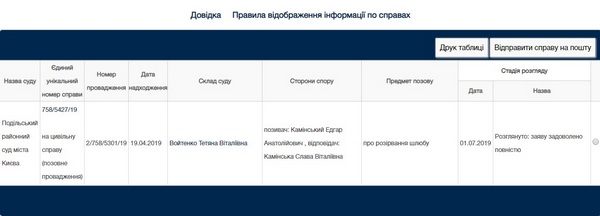 Больше не муж и жена: Слава и Эдгар Каминские официально развелись