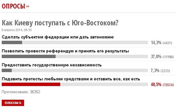Большинство читателей Корреспондент.net против военной операции на юго-востоке - опрос Эксклюзив