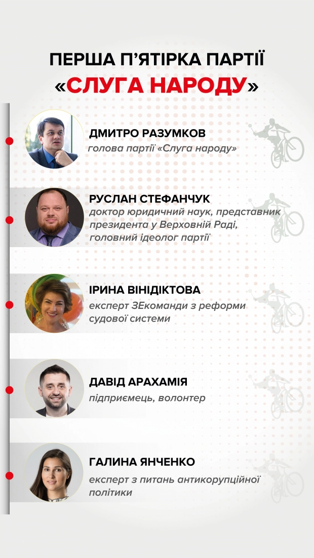 Це було неминуче, – експерт про зниження рейтингу партії Зеленського
