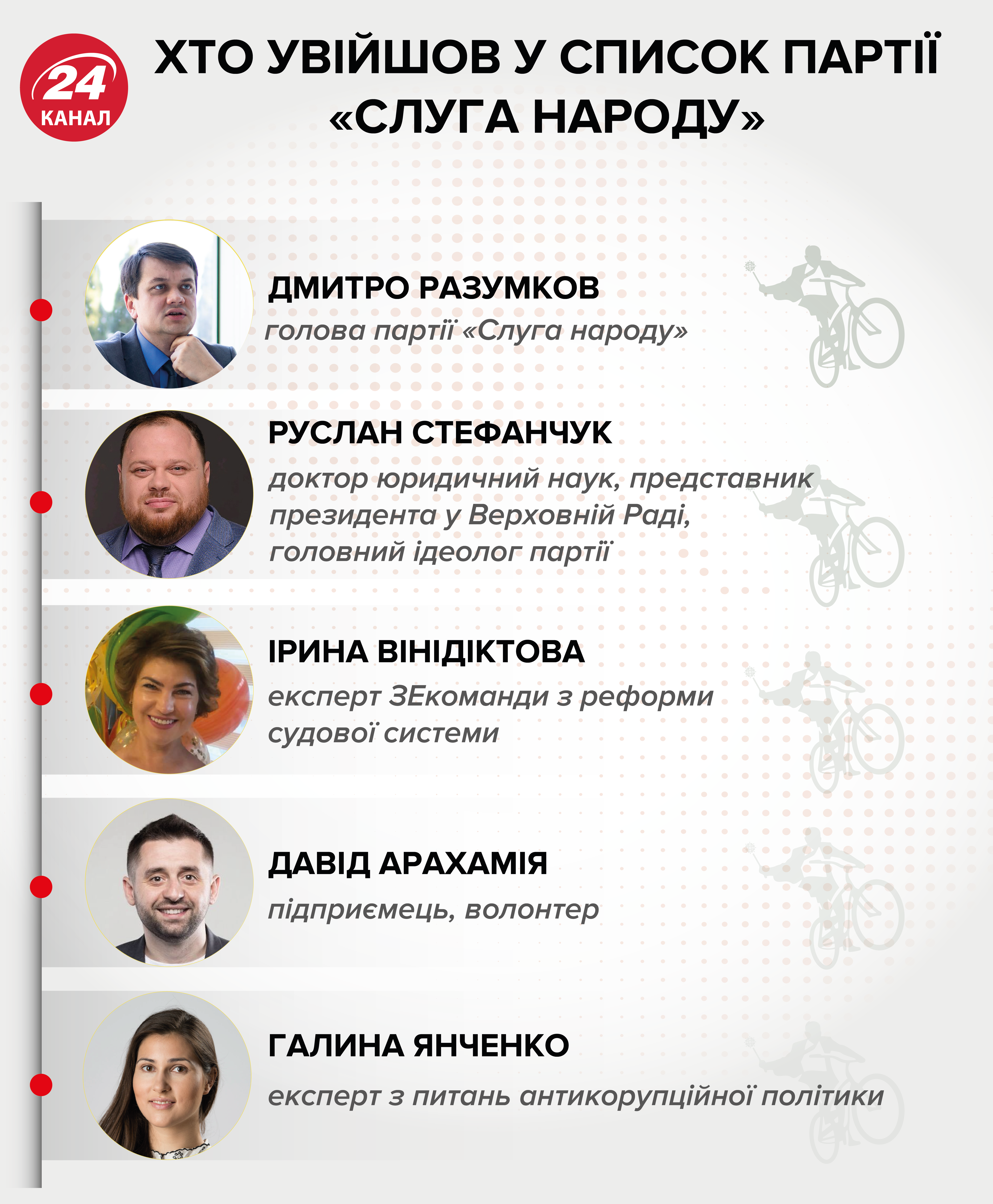 Чи зможе Зеленський пожертвувати Богданом