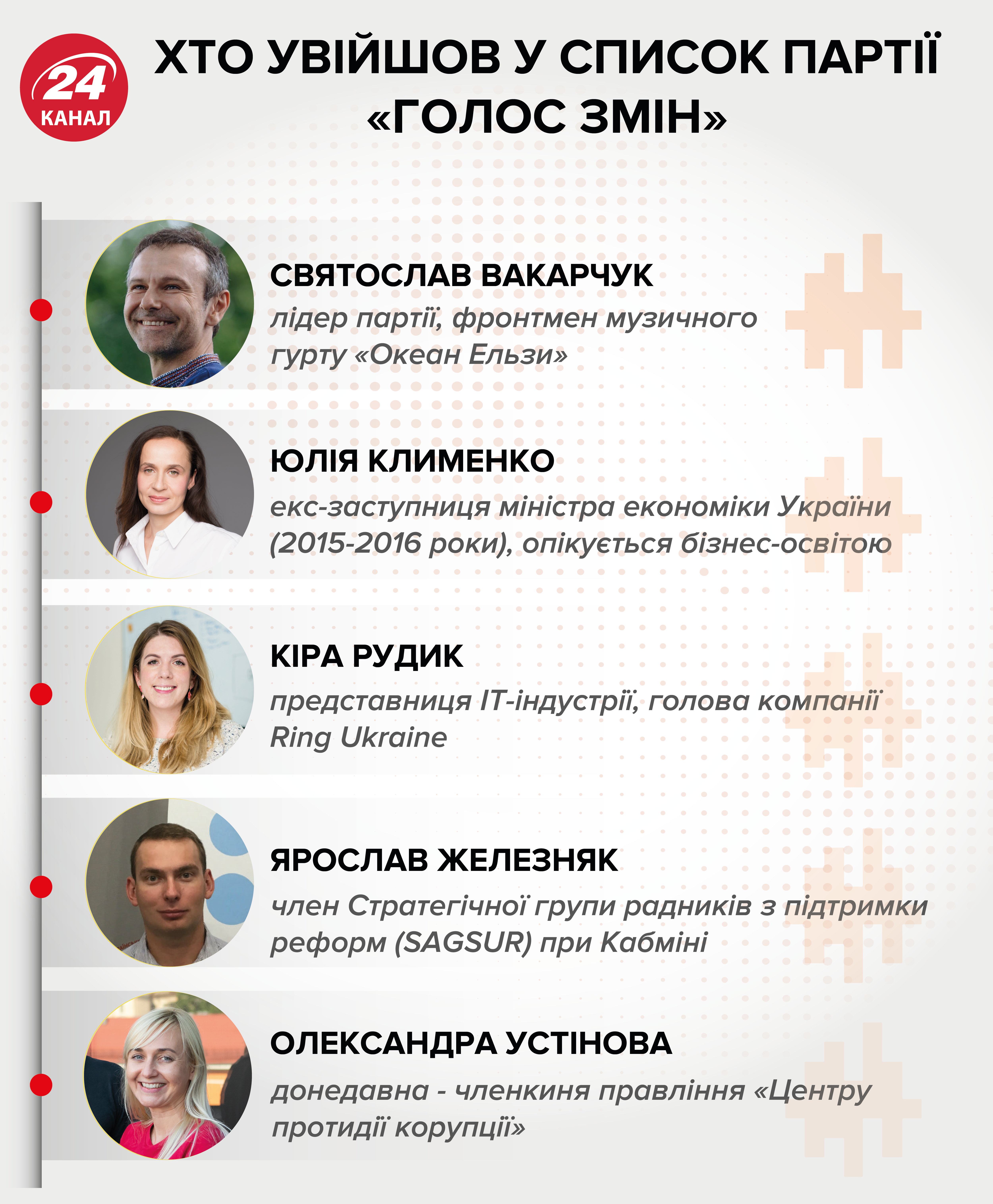 Чи зможе Зеленський пожертвувати Богданом