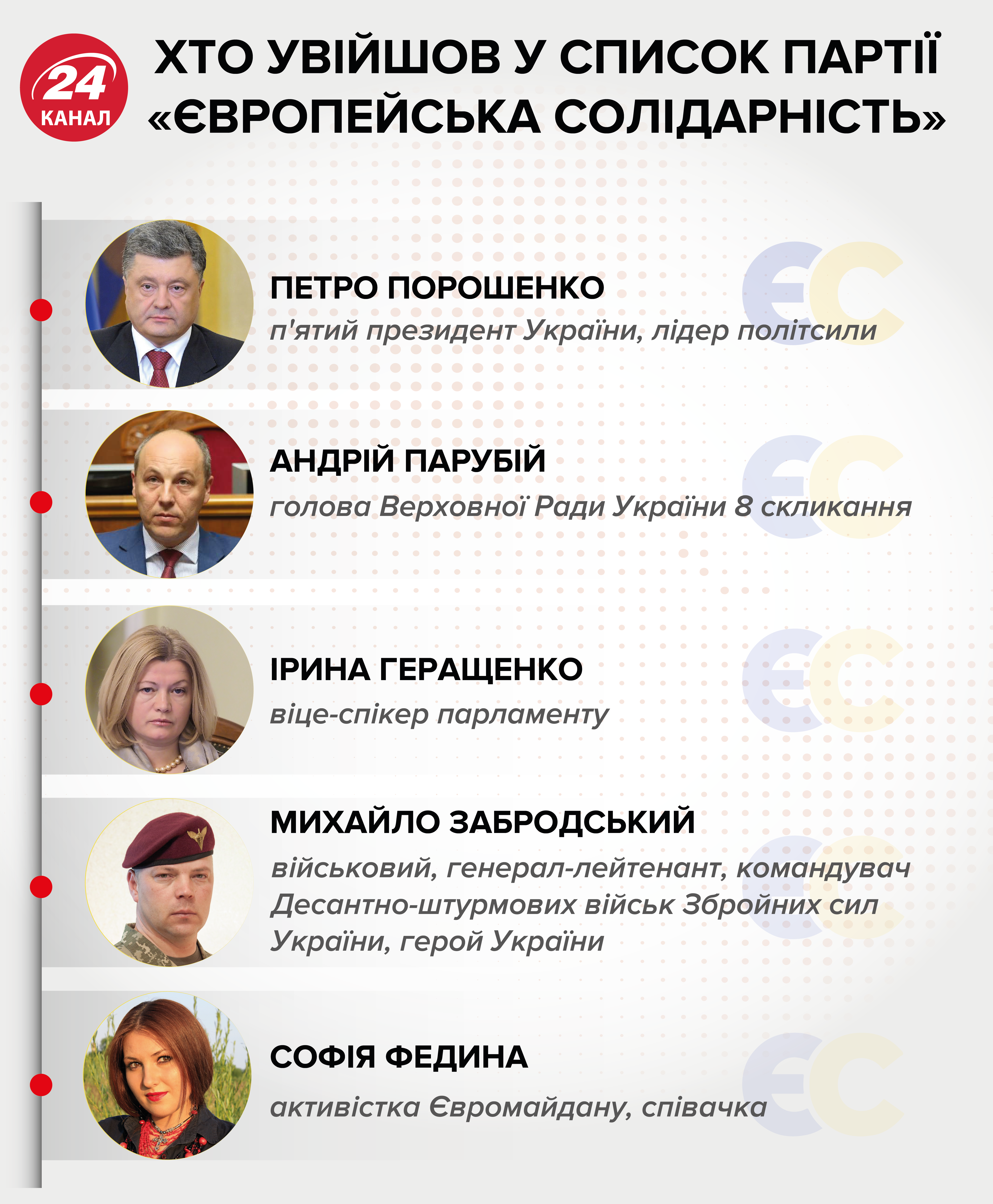 Чи зможе Зеленський пожертвувати Богданом
