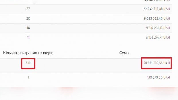Чому пологи в Україні коштують в рази дорожче ніж за кордоном: цинічні причини