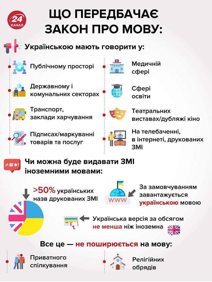 Что изменит принятый закон об украинском языке: появилась инфографика