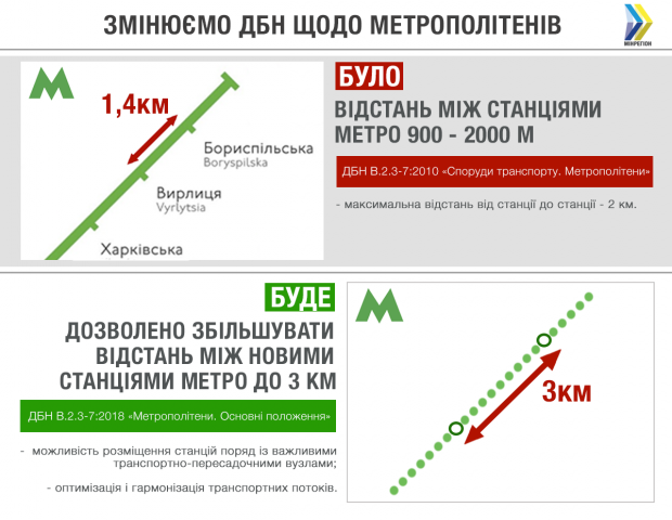 Что изменится в строительстве станций метро в Украине