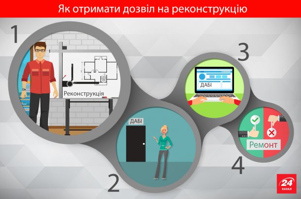 Что нужно знать, если решили перепланировать квартиру: полезные советы
