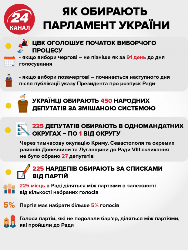 Что сделал парламент за пять лет: заявление Березюка