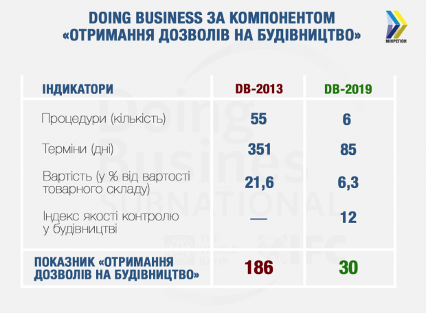 Что такое паевое участие в инфраструктуре населенных пунктов и почему это нужно отменить?