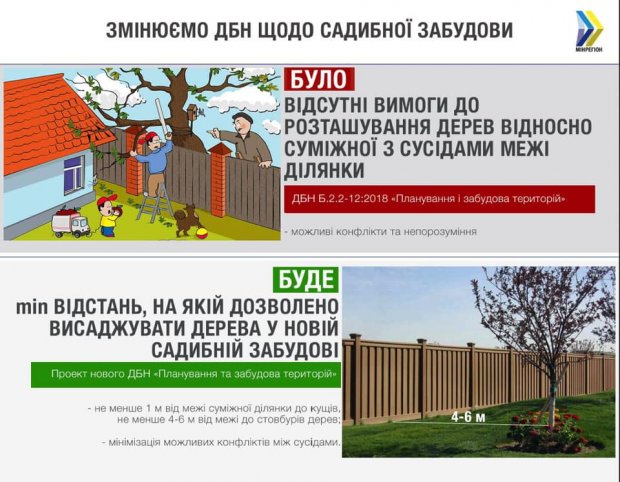 Чтобы соседи меньше ссорились: как хотят изменить ГСН относительно усадебной застройки