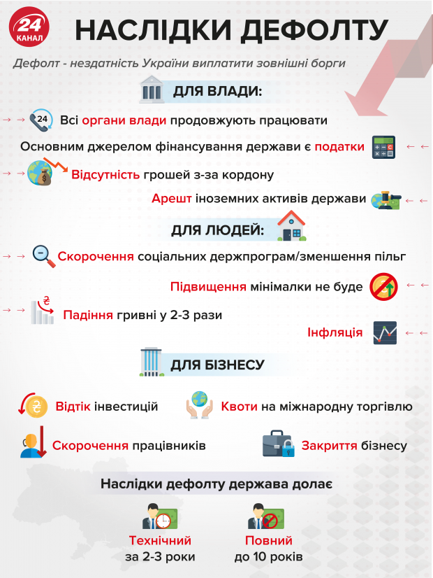 Дефолт и конец света: что нужно знать, чтобы не паниковать