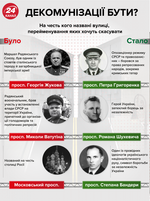 Декоммунизации быть? Почему в Украине отменяют переименование улиц