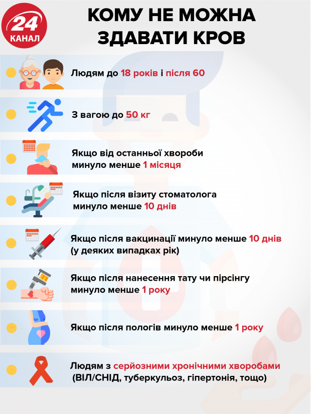 День донора: несколько тезисов, которые убедят вас сдавать кровь