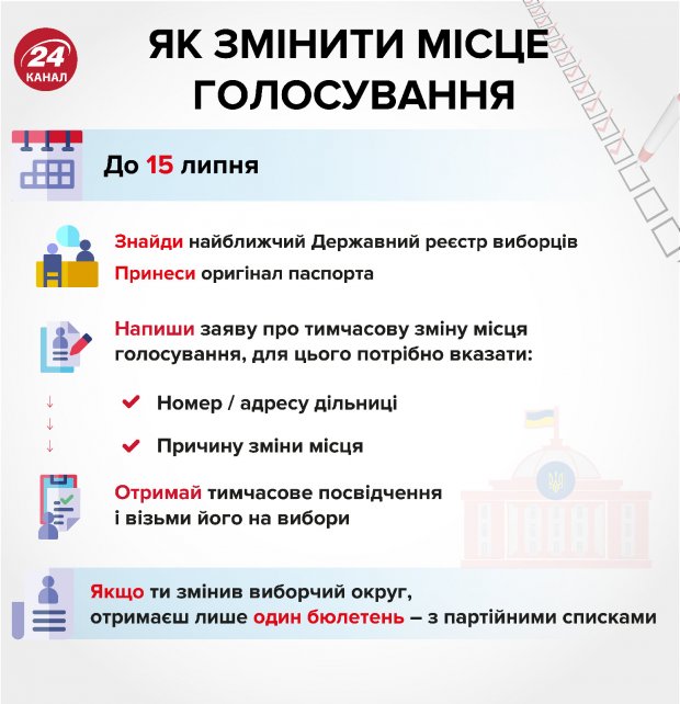 Дострокові парламентські вибори в Україні: все, що треба знати