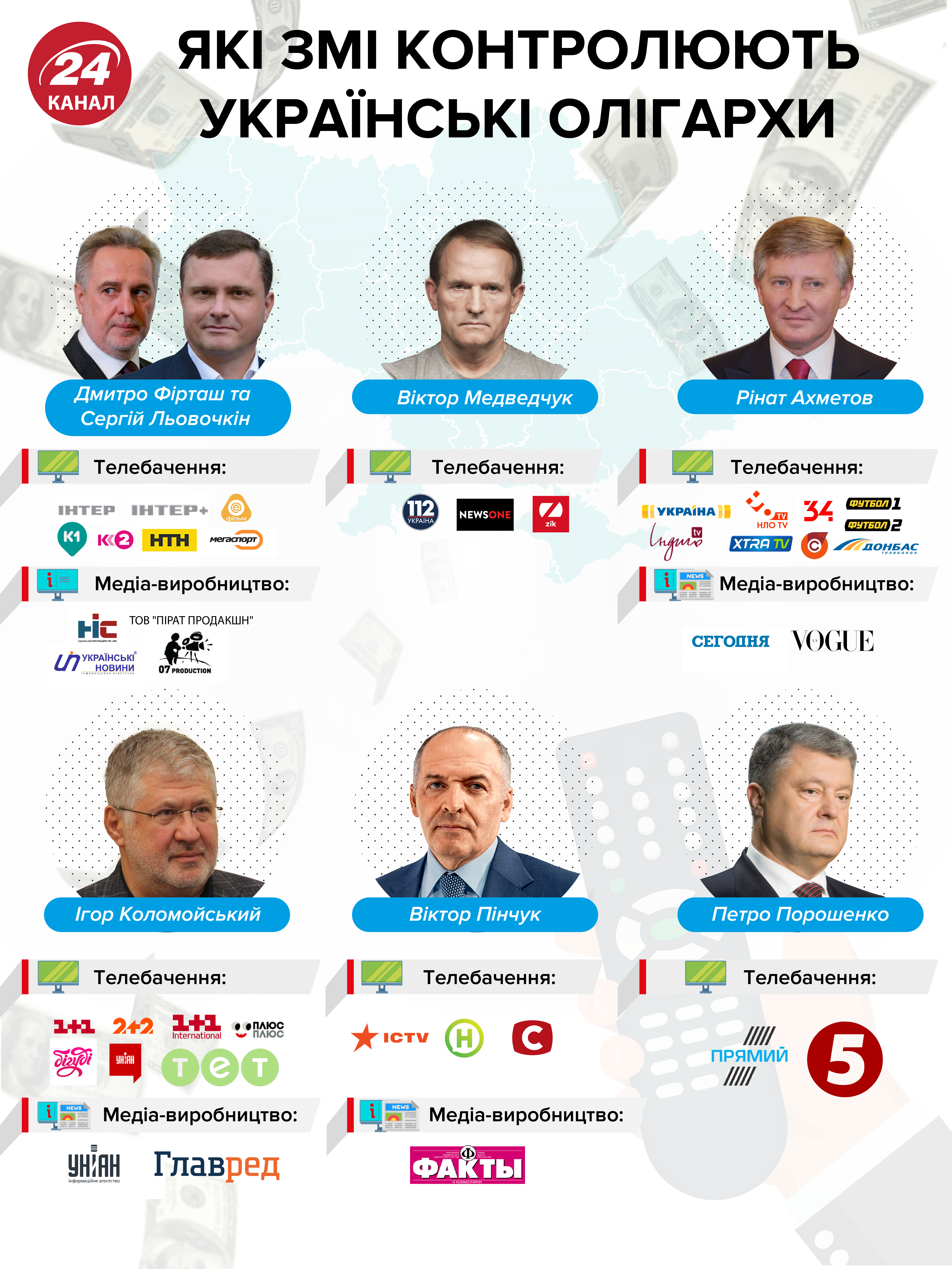 Ефір із російськими пропагандистами: чому телеміст, який хотіли провести – це ризик