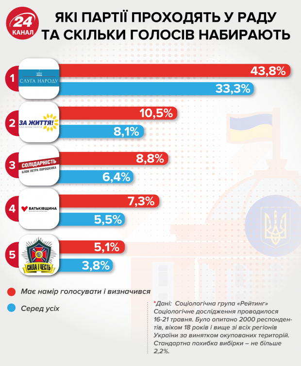Это будет почти революция, – Фесенко о новом парламенте, составе Слуги народа и Коломойском