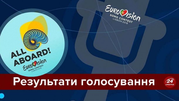 Евровидение 2018: результаты голосования финала