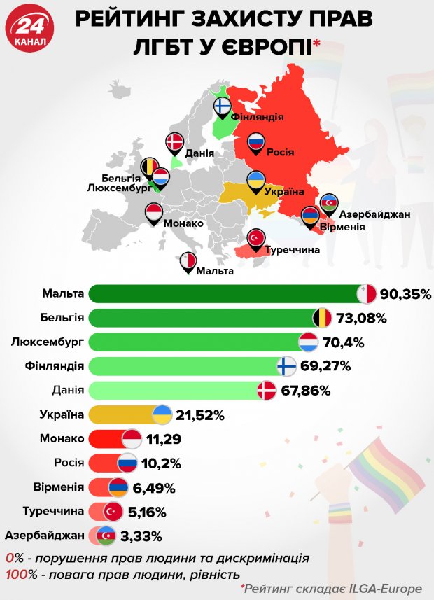 Главные новости 23 июня: провокации на Марше равенства в Украине и ряд скандалов в Нацполиции