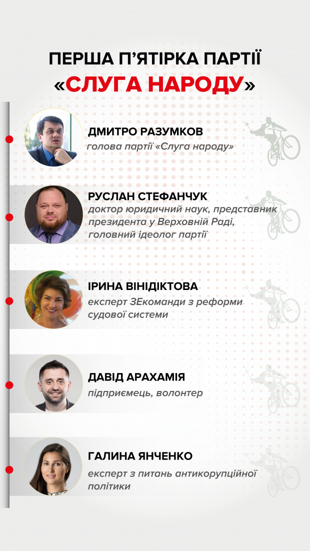 Голобородько VS Зеленський: що чекає на Слугу народу в Раді