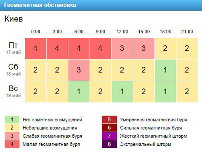 Грейтесь на здоровье: синоптики обещают 17 мая в Украине «летние температуры» и дожди