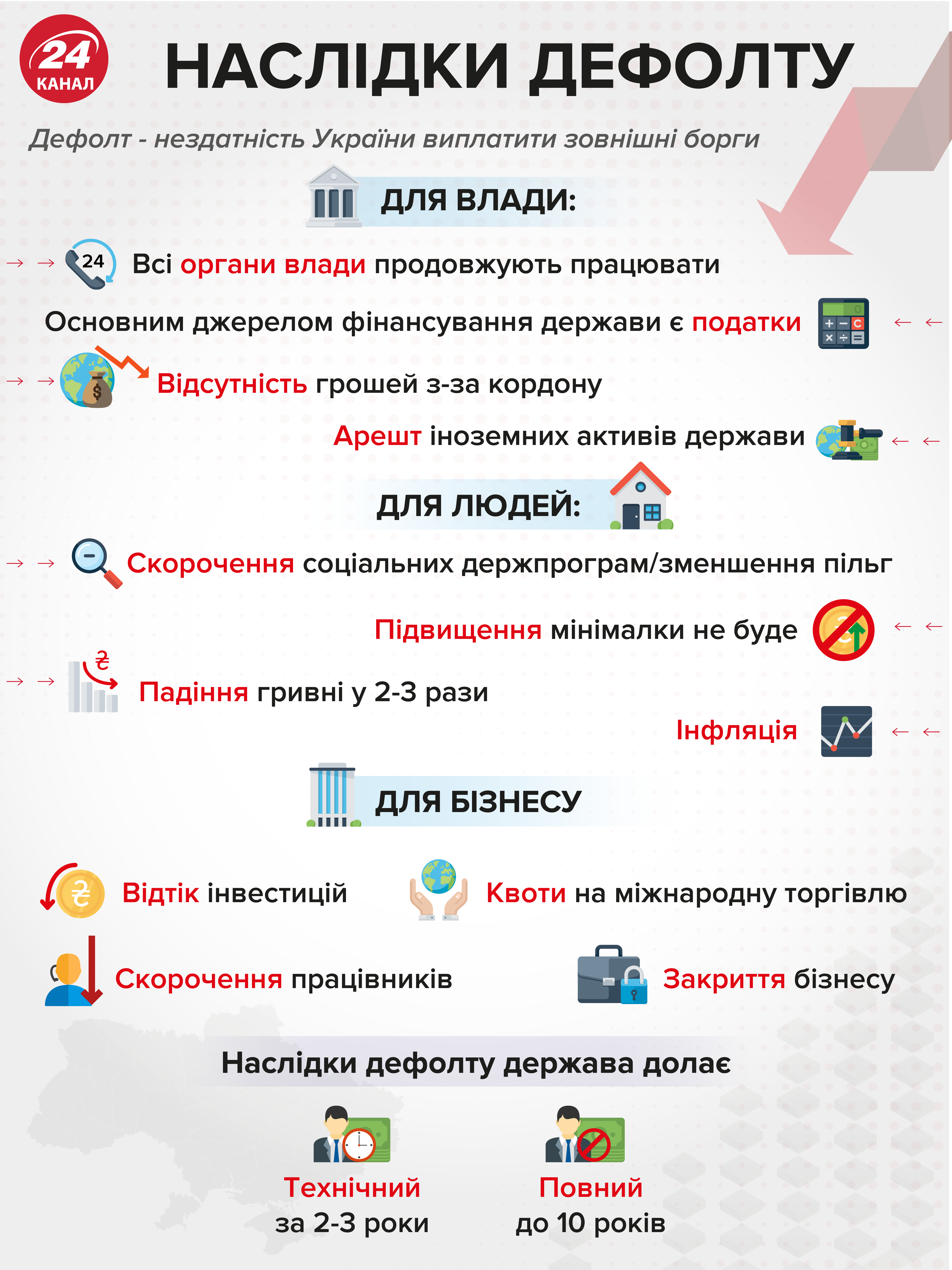 Гривна медленно будет падать до 2022 года: прогноз Кабмина