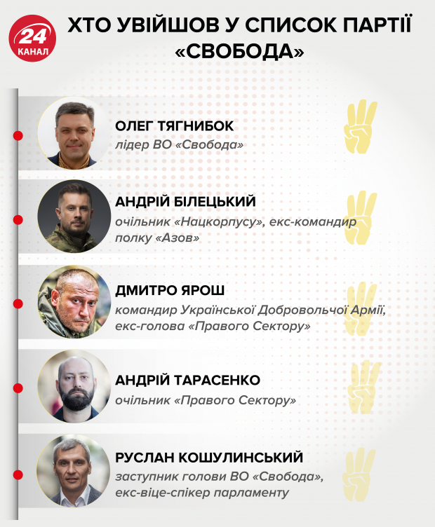 Имения Тягнибока: что известно о недвижимости лидера Свободы