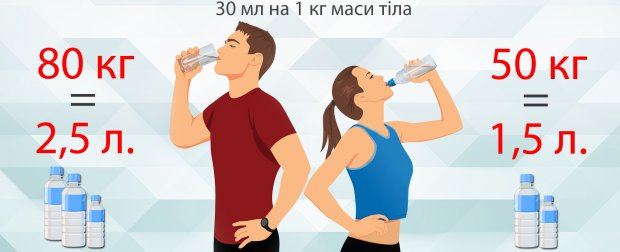 Как пережить жару: действенные советы