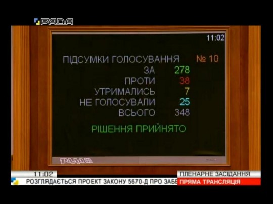 Как Рада голосовала закон об украинском языке: появилось видео