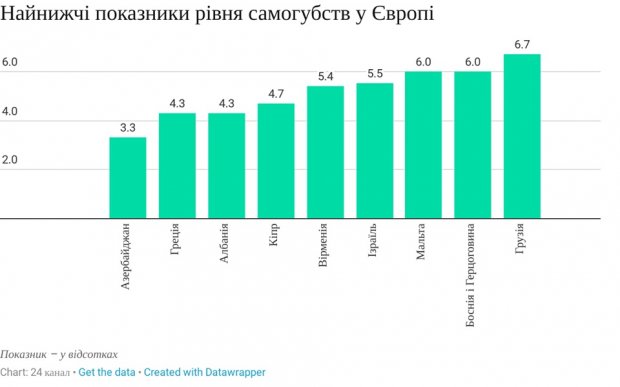 Как уберечь людей от самоубийства: советы психолога