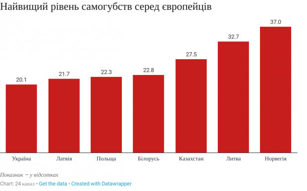 Как уберечь людей от самоубийства: советы психолога