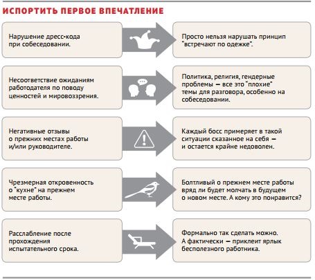 Как угробить карьеру креативно. Путеводитель по офисным страшилкам