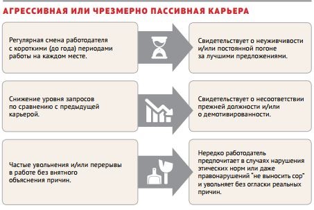 Как угробить карьеру креативно. Путеводитель по офисным страшилкам