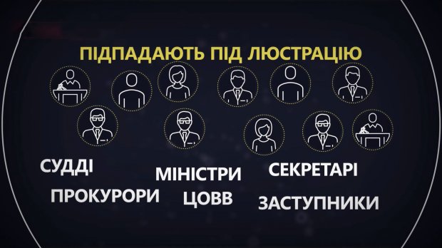 Какие последствия может иметь отмена закона о люстрации и кто это инициировал