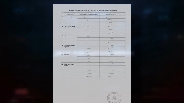 Каким состоянием на самом деле владеет Ляшко: роскошный дом для матери и машина для жены