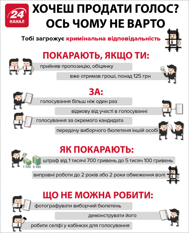 Какое наказание за продажу голоса на парламентских выборах