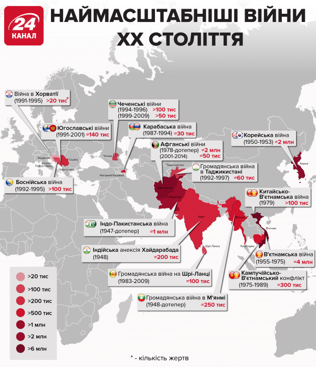 Карта самых кровавых конфликтов: за что воевал мир в ХХ веке