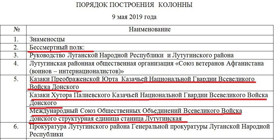 «Казаки Вермахта»: в «ЛНР» пройдут «парадом» потомки «войска», воевавшего за Гитлера