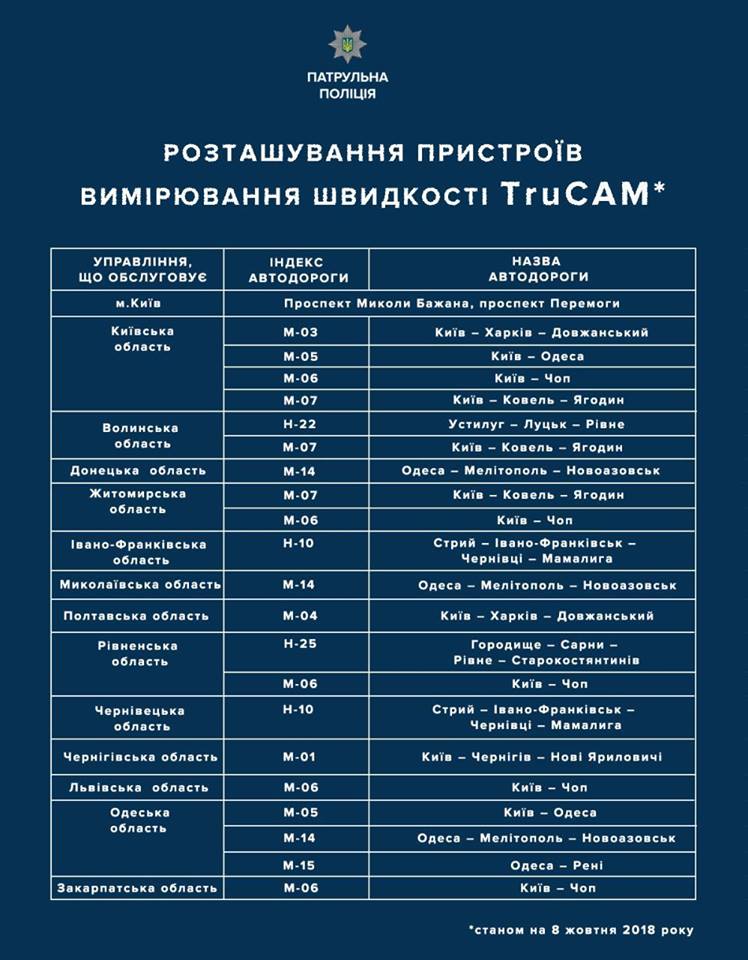 Когда и на каких дорогах появятся приборы TruCAM: список улиц и трасс
