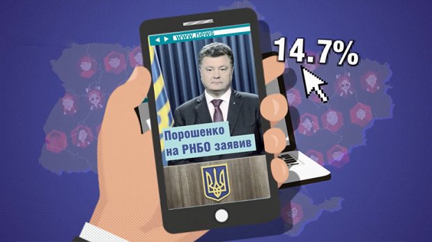 Кого найчастіше згадують в популярних інтернет-виданнях: деталі у цифрах